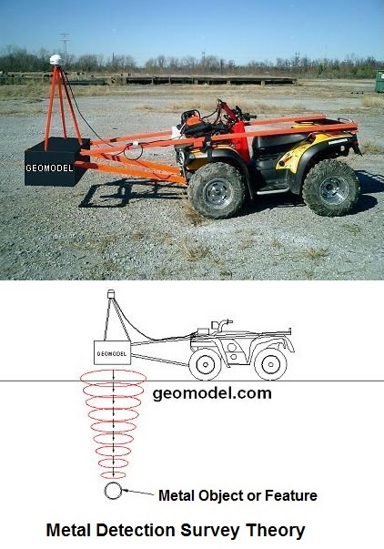 Theory of EM61-MK2 provided by GeoModel, Inc.