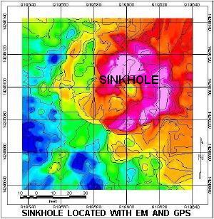 Sinkhole Located by GeoModel, Inc. by Identifying Area of High Conductivity (Increased 
Water Content) Using Electromagnetic Conductivity Measurements